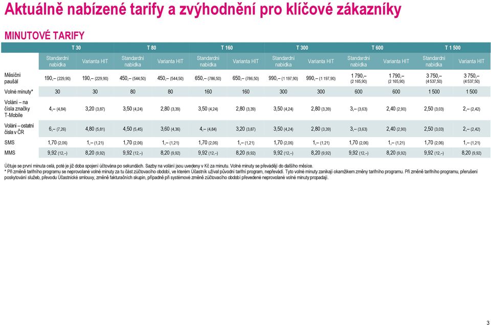 Varianta HIT Volné minuty* 30 30 80 80 160 160 300 300 600 600 1 500 1 500 Volání na čísla značky T-Mobile Volání ostatní čísla v ČR 1 790, (2 165,90) 1 790, (2 165,90) Standardní nabídka 4, (4,84)