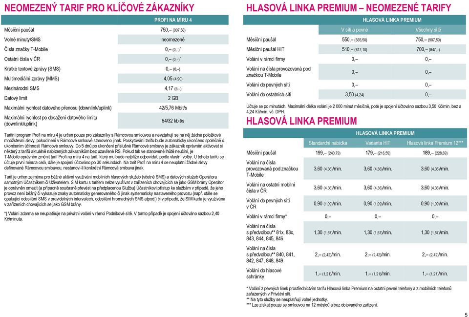 (downlink/uplink) 2 GB 42/5,76 Mbit/s 64/32 kbit/s Tarifní program Profi na míru 4 je určen pouze pro zákazníky s Rámcovou smlouvou a nevztahují se na něj žádné položkové množstevní slevy, pokud není