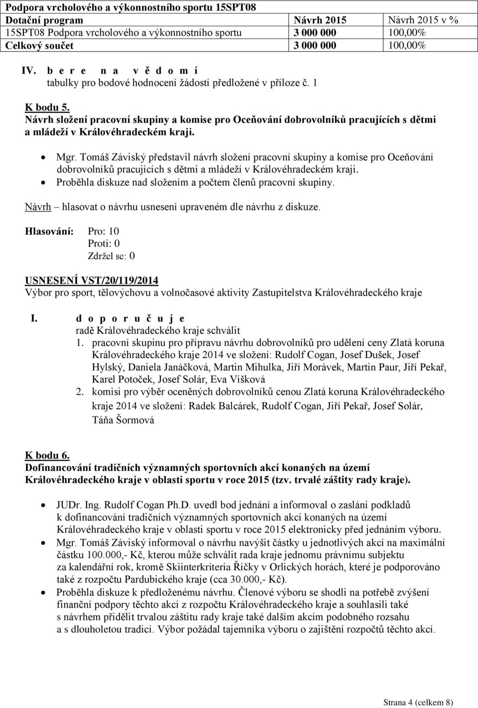 Návrh složení pracovní skupiny a komise pro Oceňování dobrovolníků pracujících s dětmi a mládeží v Královéhradeckém kraji. Mgr.