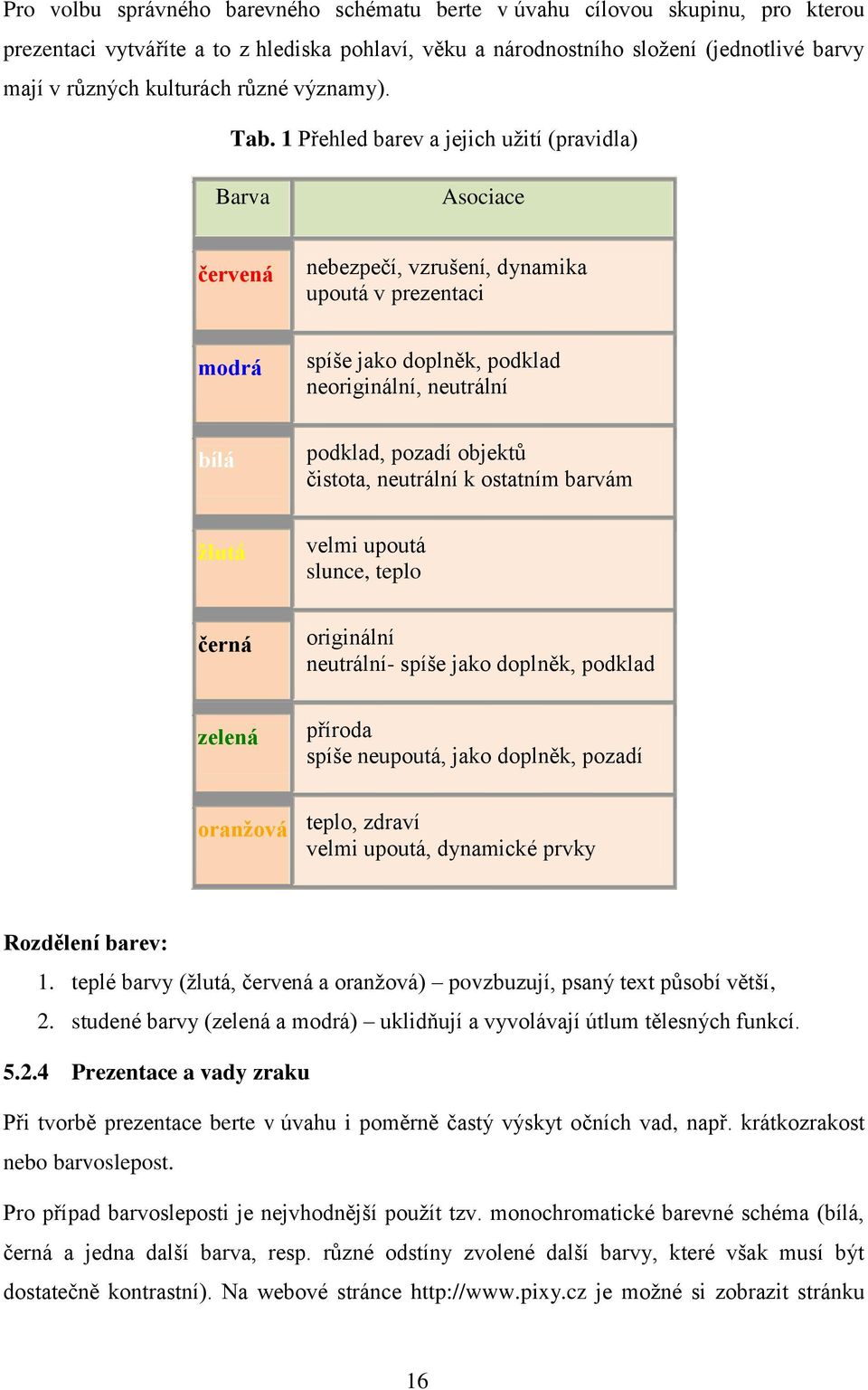 1 Přehled barev a jejich užití (pravidla) Barva Asociace červená nebezpečí, vzrušení, dynamika upoutá v prezentaci modrá spíše jako doplněk, podklad neoriginální, neutrální bílá žlutá podklad, pozadí