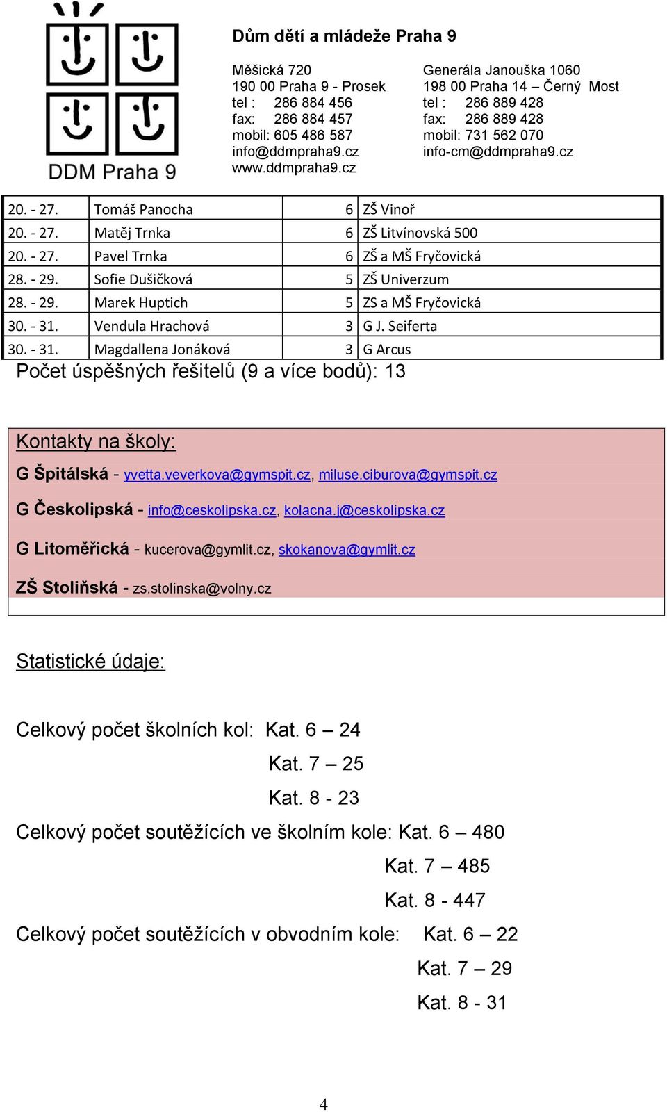 ciburova@gymspit.cz G Českolipská - info@ceskolipska.cz, kolacna.j@ceskolipska.cz G Litoměřická - kucerova@gymlit.cz, skokanova@gymlit.cz ZŠ Stoliňská - zs.stolinska@volny.