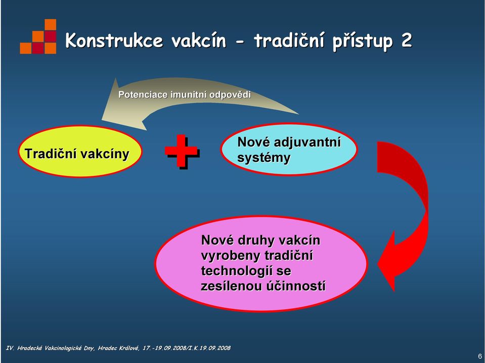 vakcíny + Nové adjuvantní systémy Nové druhy