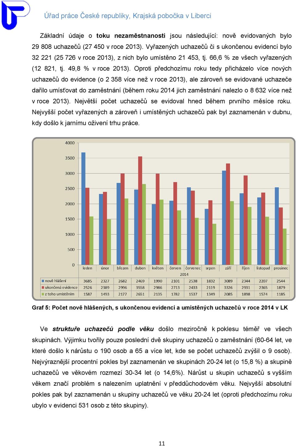 Oproti předchozímu roku tedy přicházelo více nových uchazečů do evidence (o 2 358 více než v roce 2013), ale zároveň se evidované uchazeče dařilo umísťovat do zaměstnání (během roku 2014 jich