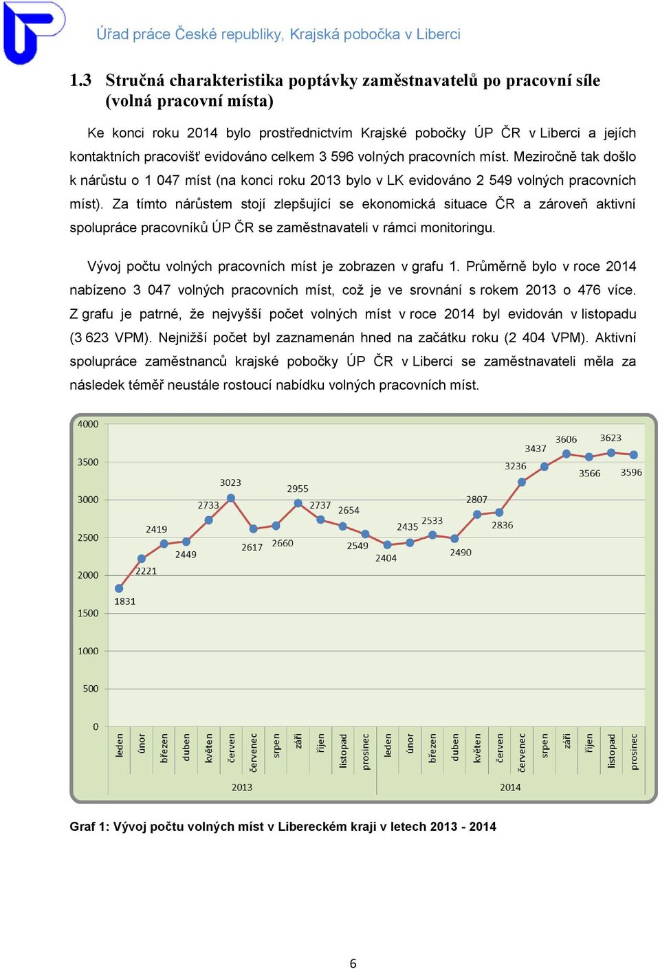 Za tímto nárůstem stojí zlepšující se ekonomická situace ČR a zároveň aktivní spolupráce pracovníků ÚP ČR se zaměstnavateli v rámci monitoringu.