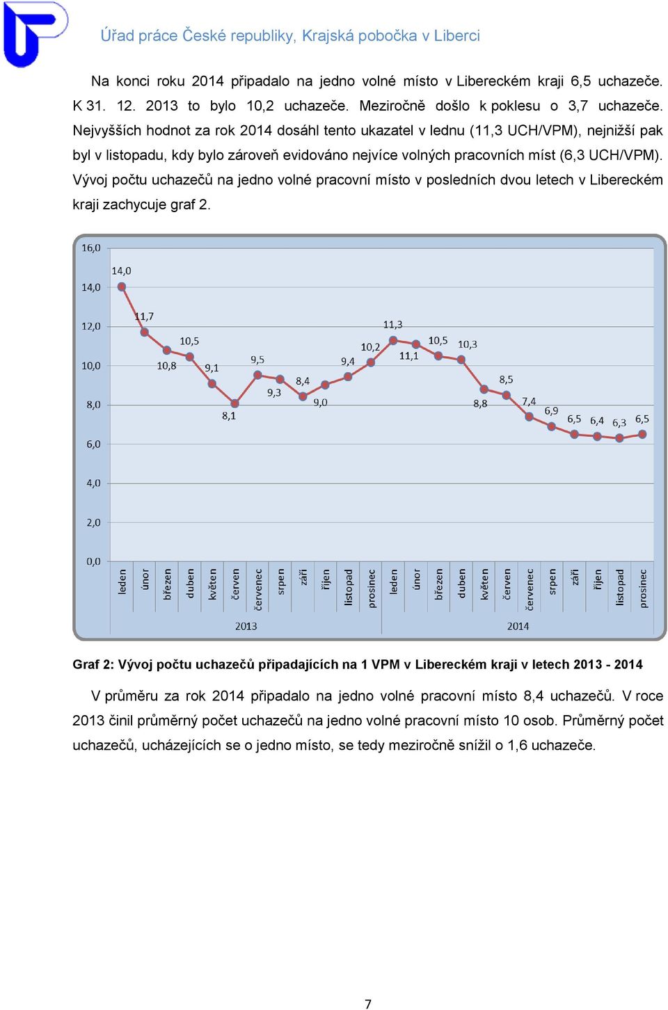 Vývoj počtu uchazečů na jedno volné pracovní místo v posledních dvou letech v Libereckém kraji zachycuje graf 2.