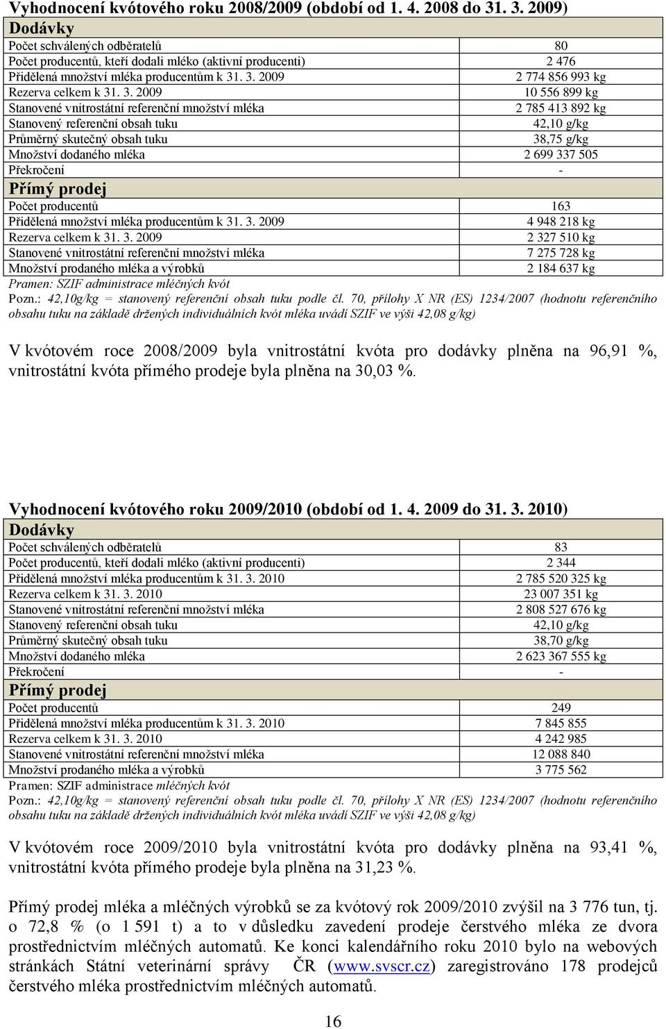 3. 2009 10 556 899 kg Stanovené vnitrostátní referenční množství mléka 2 785 413 892 kg Stanovený referenční obsah tuku 42,10 g/kg Průměrný skutečný obsah tuku 38,75 g/kg Množství dodaného mléka 2