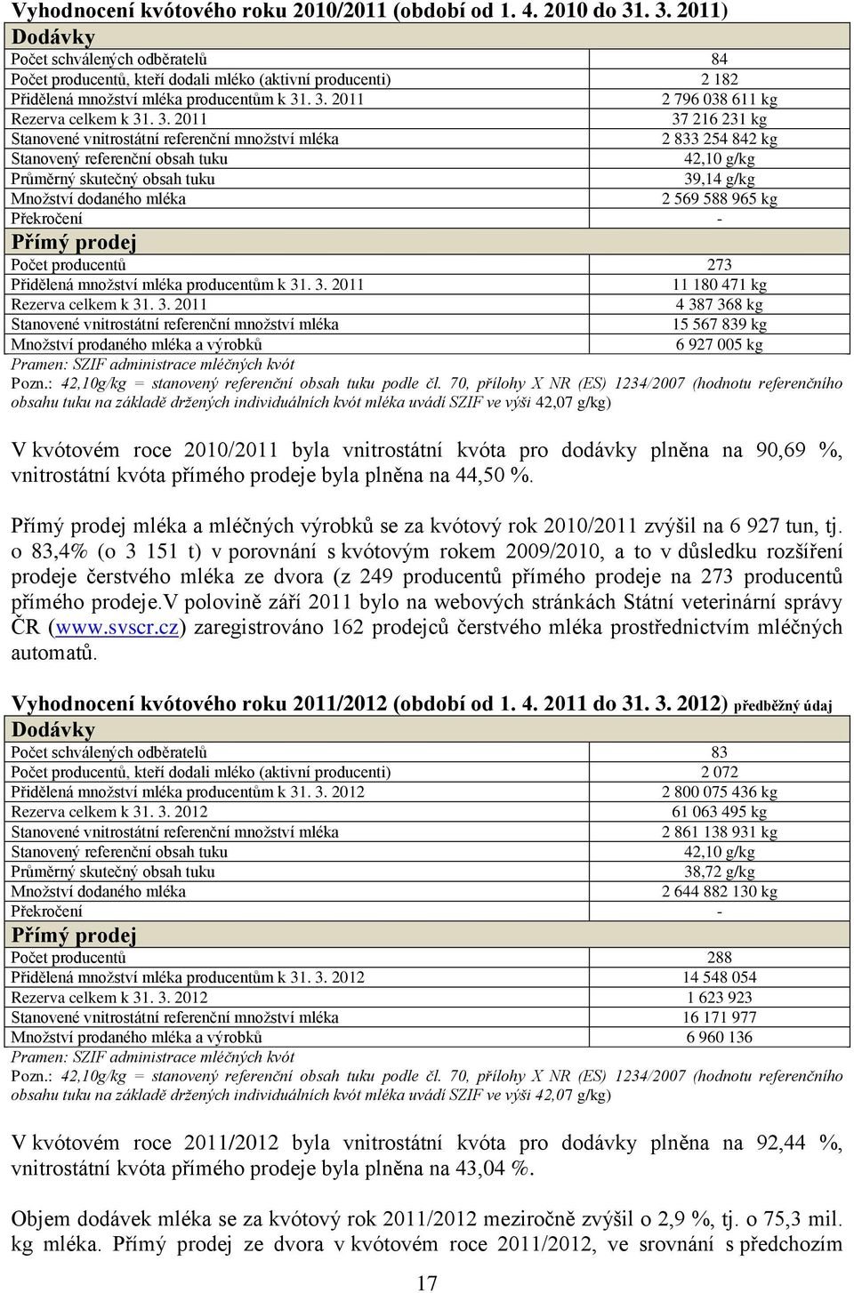 3. 2011 37 216 231 kg Stanovené vnitrostátní referenční množství mléka 2 833 254 842 kg Stanovený referenční obsah tuku 42,10 g/kg Průměrný skutečný obsah tuku 39,14 g/kg Množství dodaného mléka 2