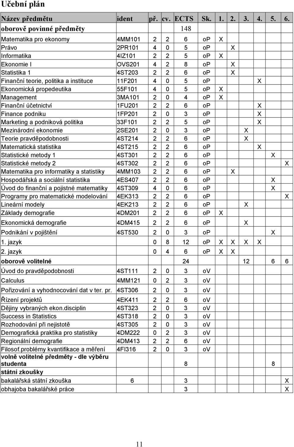 teorie, politika a instituce 11F201 4 0 5 op X Ekonomická propedeutika 55F101 4 0 5 op X Management 3MA101 2 0 4 op X Finanční účetnictví 1FU201 2 2 6 op X Finance podniku 1FP201 2 0 3 op X Marketing