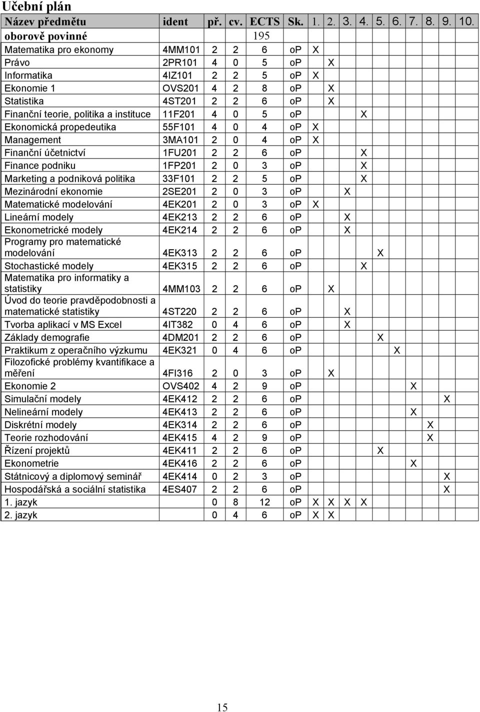 a instituce 11F201 4 0 5 op X Ekonomická propedeutika 55F101 4 0 4 op X Management 3MA101 2 0 4 op X Finanční účetnictví 1FU201 2 2 6 op X Finance podniku 1FP201 2 0 3 op X Marketing a podniková