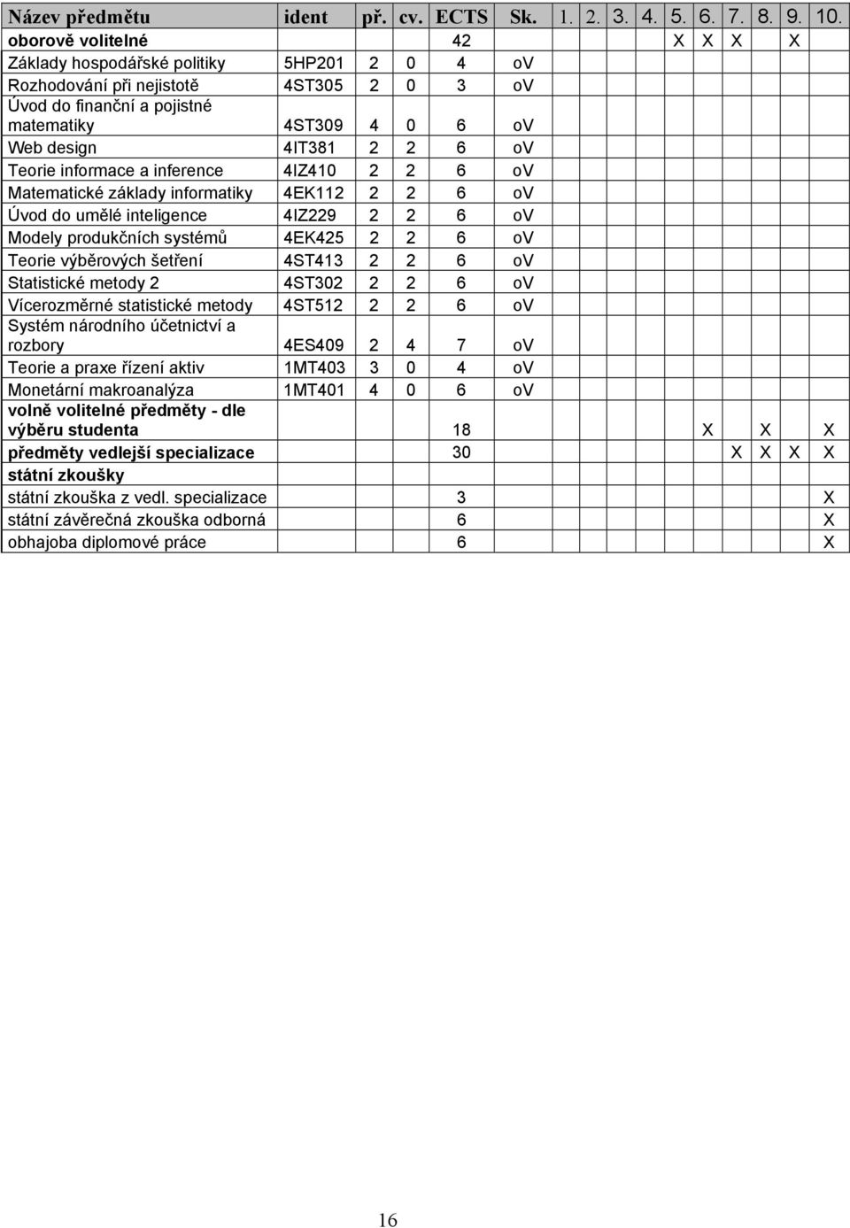 Teorie informace a inference 4IZ410 2 2 6 ov Matematické základy informatiky 4EK112 2 2 6 ov Úvod do umělé inteligence 4IZ229 2 2 6 ov Modely produkčních systémů 4EK425 2 2 6 ov Teorie výběrových