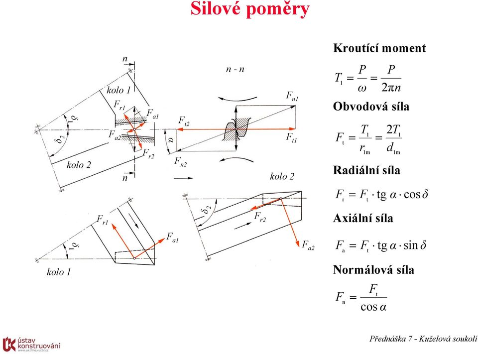 Raiální síla F r F tg α cosδ t F r δ 2 F r2 Axiální síla δ F a F a2 F a