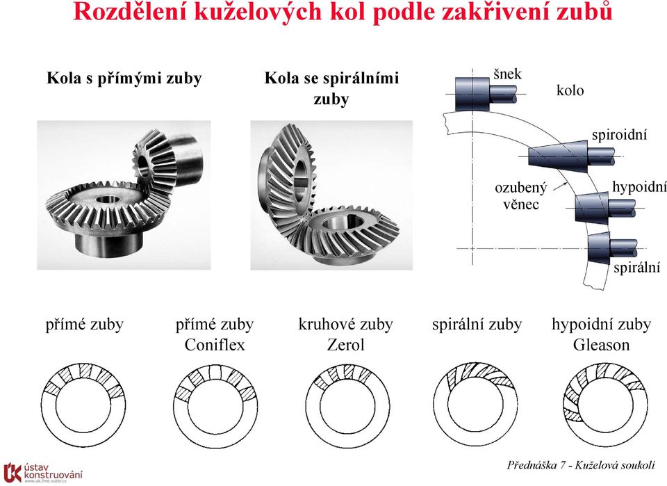 hypoiní spirální přímé zuby přímé zuby Coniflex kruhové zuby