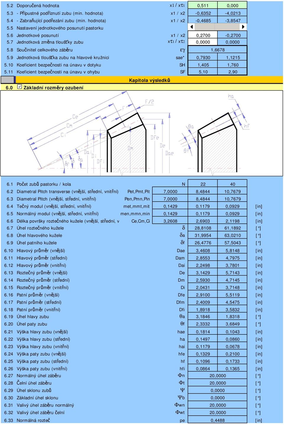 9 Jednotková tloušťka zubu na hlavové kružnici sae* 0,7930 1,1215 5.10 Koeficient bezpečnosti na únavu v dotyku SH 1,405 1,760 5.11 Koeficient bezpečnosti na únavu v ohybu SF 5,10 2,90 6.