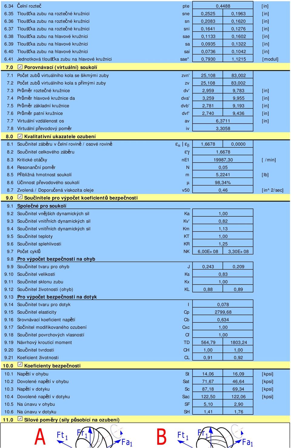 40 Tloušťka zubu na hlavové kružnici sai 0,0736 0,1042 6.41 Jednotková tloušťka zubu na hlavové kružnici sae* 0,7930 1,1215 [modul] 7.0 7.