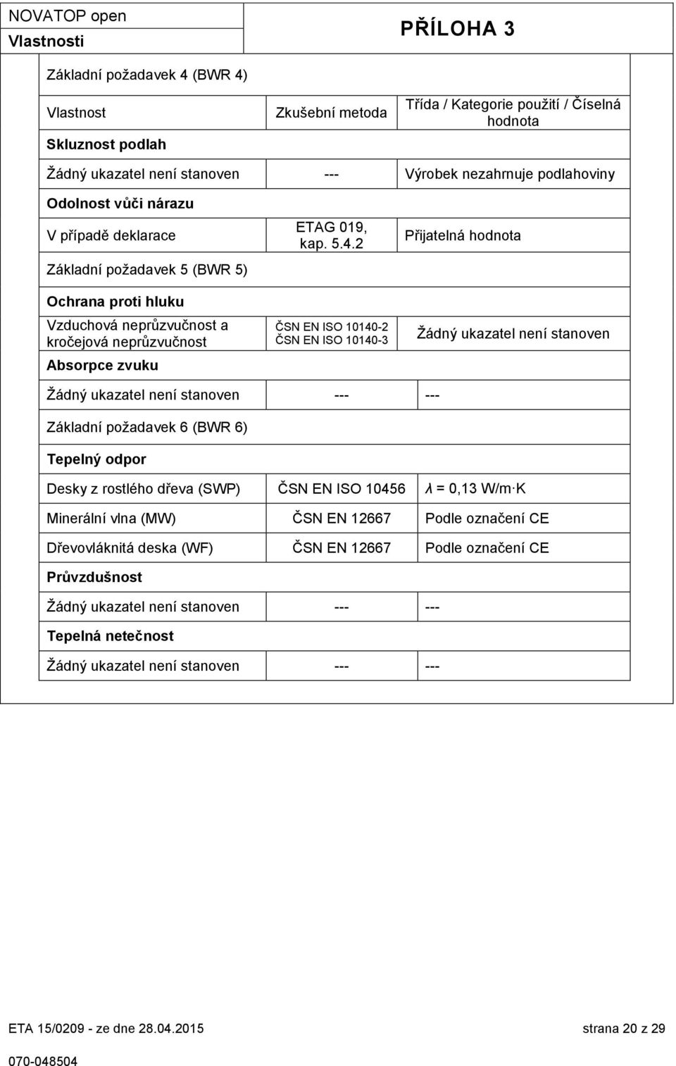 2 ČSN EN ISO 10140-2 ČSN EN ISO 10140-3 Přijatelná hodnota Žádný ukazatel není stanoven Žádný ukazatel není stanoven --- --- Základní požadavek 6 (BWR 6) Tepelný odpor Desky z rostlého dřeva (SWP)