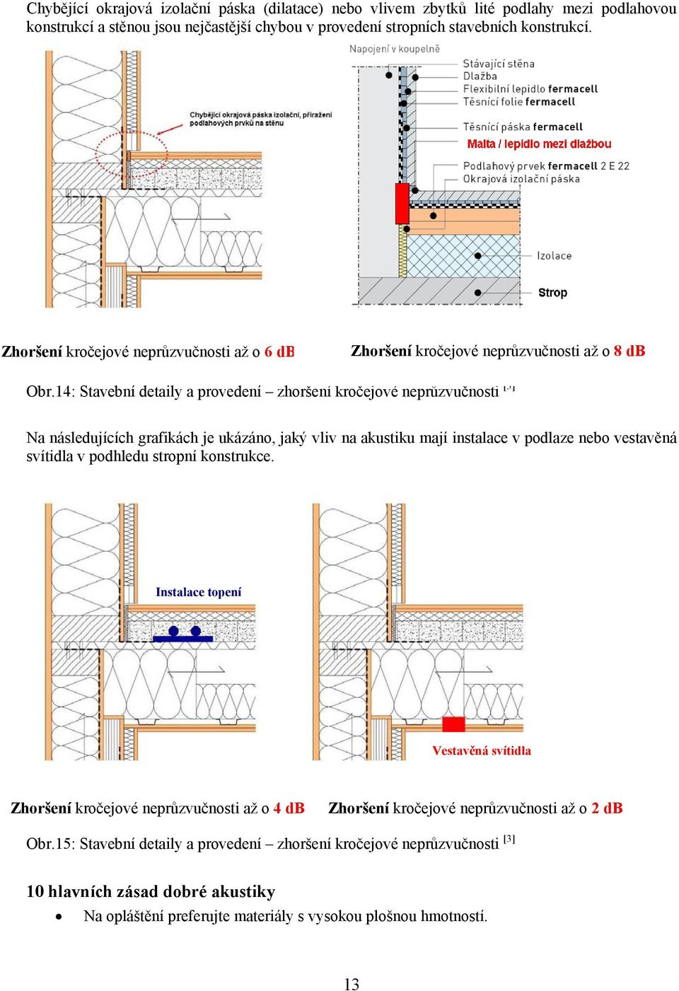 14: Stavební detaily a provedení zhoršení kročejové neprůzvučnosti [3] Na následujících grafikách je ukázáno, jaký vliv na akustiku mají instalace v podlaze nebo vestavěná svítidla v podhledu