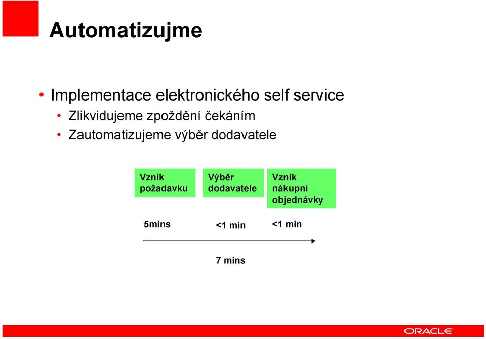 Zautomatizujeme výběr dodavatele Vznik požadavku