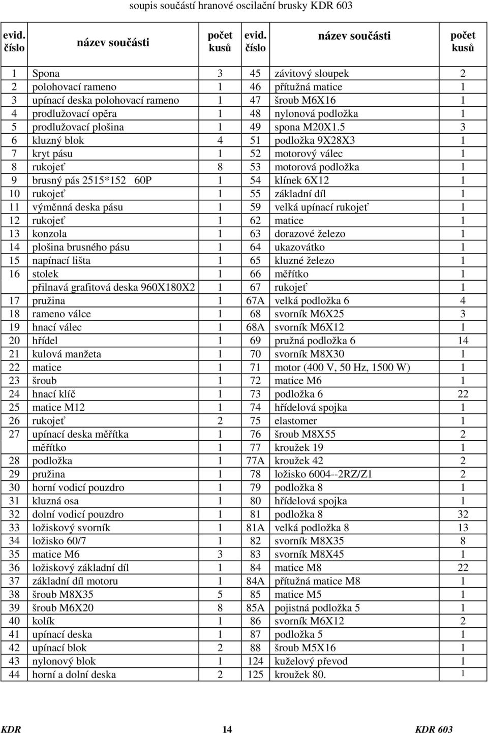 podložka 1 5 prodlužovací plošina 1 49 spona M20X1.