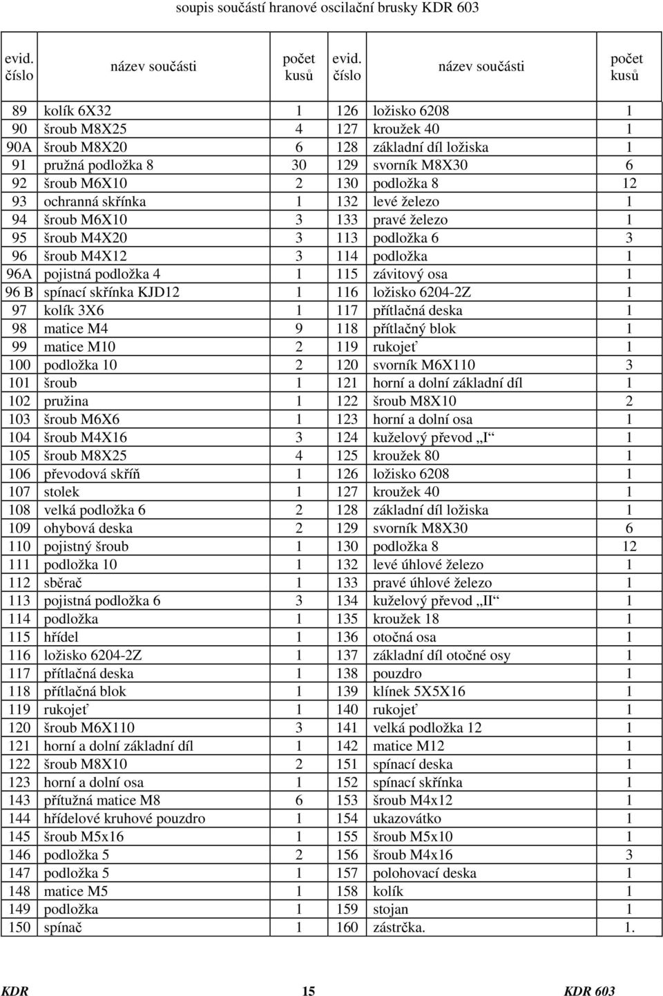 M6X10 2 130 podložka 8 12 93 ochranná skřínka 1 132 levé železo 1 94 šroub M6X10 3 133 pravé železo 1 95 šroub M4X20 3 113 podložka 6 3 96 šroub M4X12 3 114 podložka 1 96A pojistná podložka 4 1 115