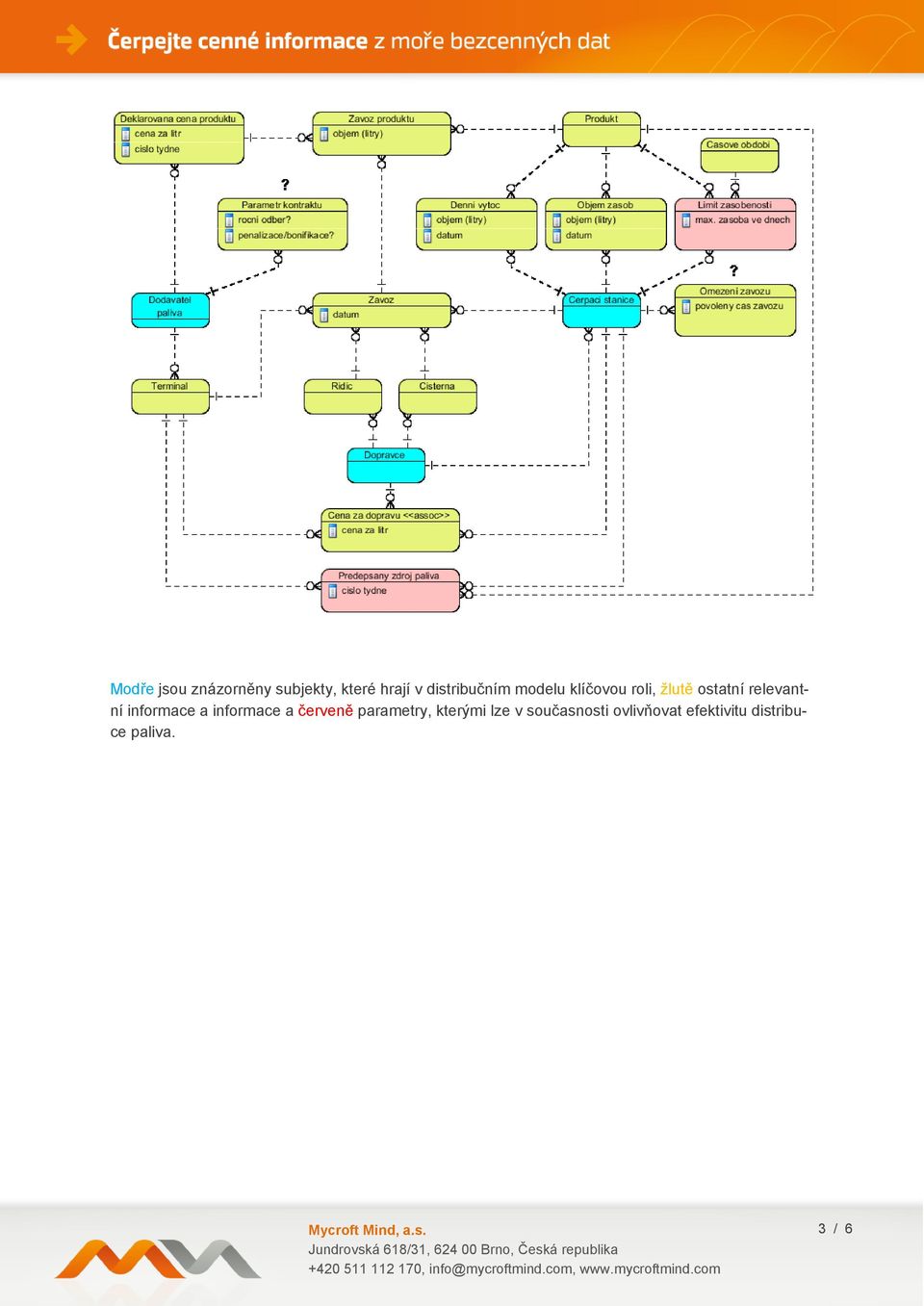 relevantní informace a informace a červeně parametry,