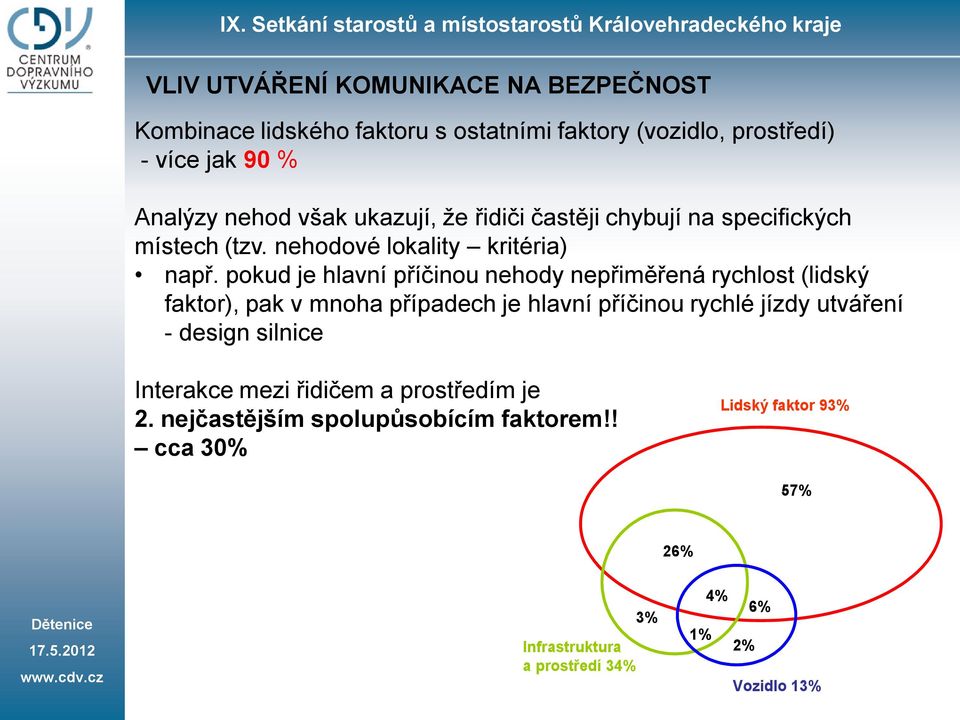 pokud je hlavní příčinou nehody nepřiměřená rychlost (lidský faktor), pak v mnoha případech je hlavní příčinou rychlé jízdy utváření -