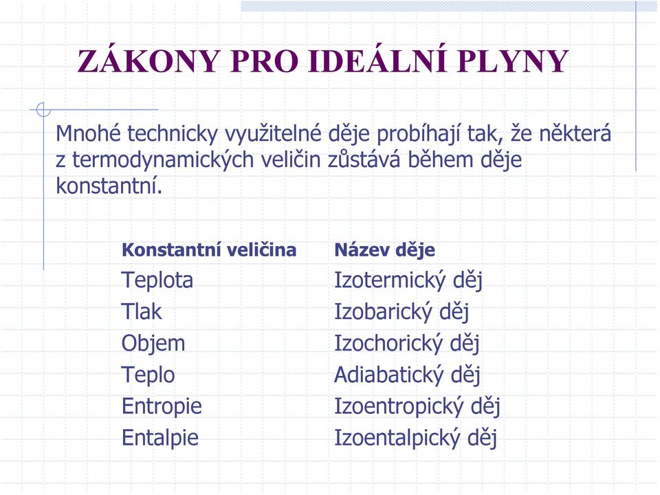 Konstantní veličina Teplota Tlak Objem Teplo Entropie Entalpie Název děje