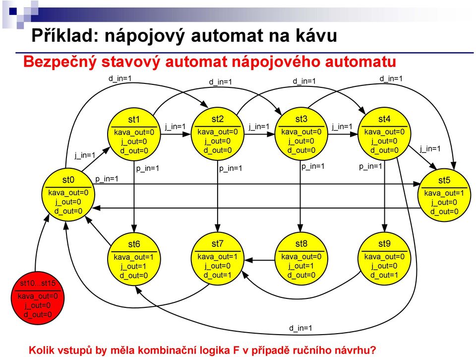 kava_ out=0 j_out=0 d_out=0 j_in=1 st5 kava_out=1 j_out=0 d_out=0 st6 st7 st8 st9 st10.