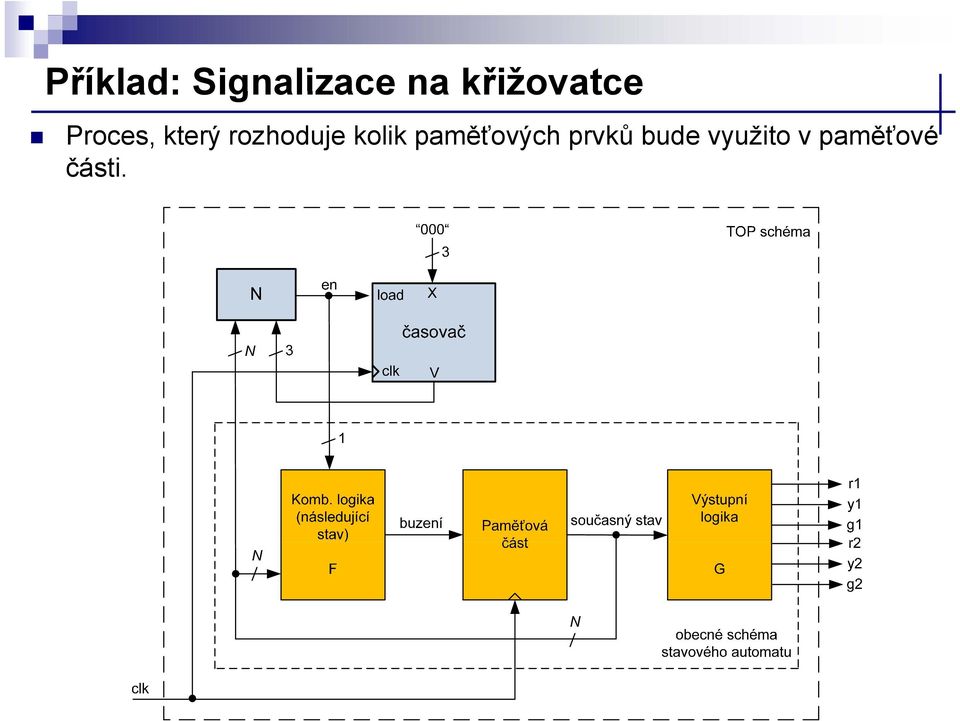 rozhoduje kolik paměťových