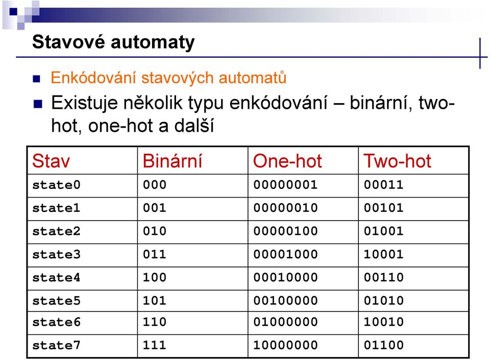 state1 001 00000010 00101 state2 010 00000100 01001 state3 011 00001000 10001 state4