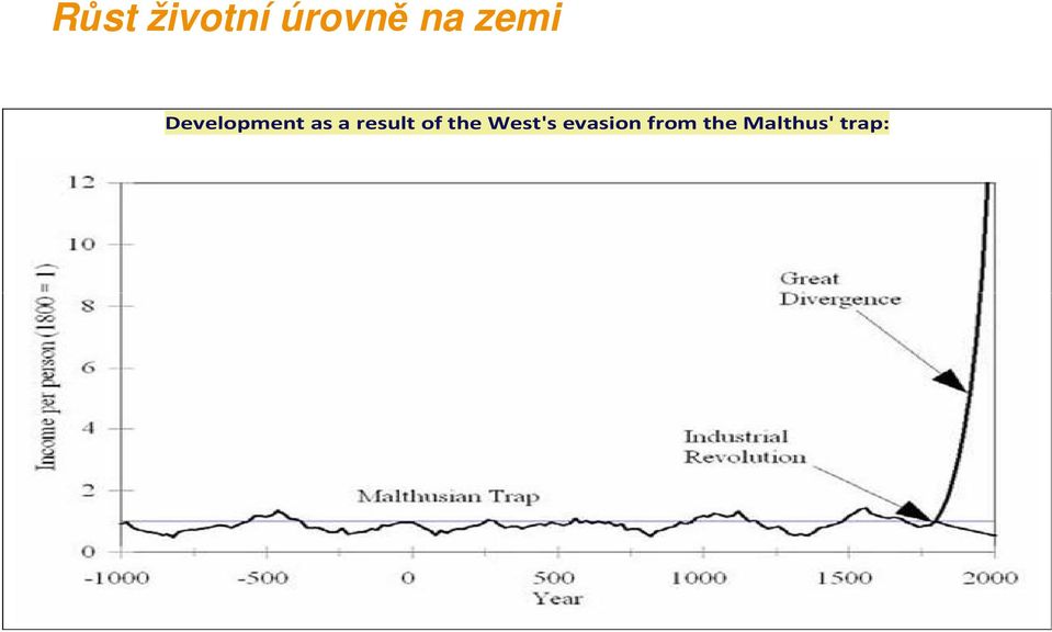 result of the West's