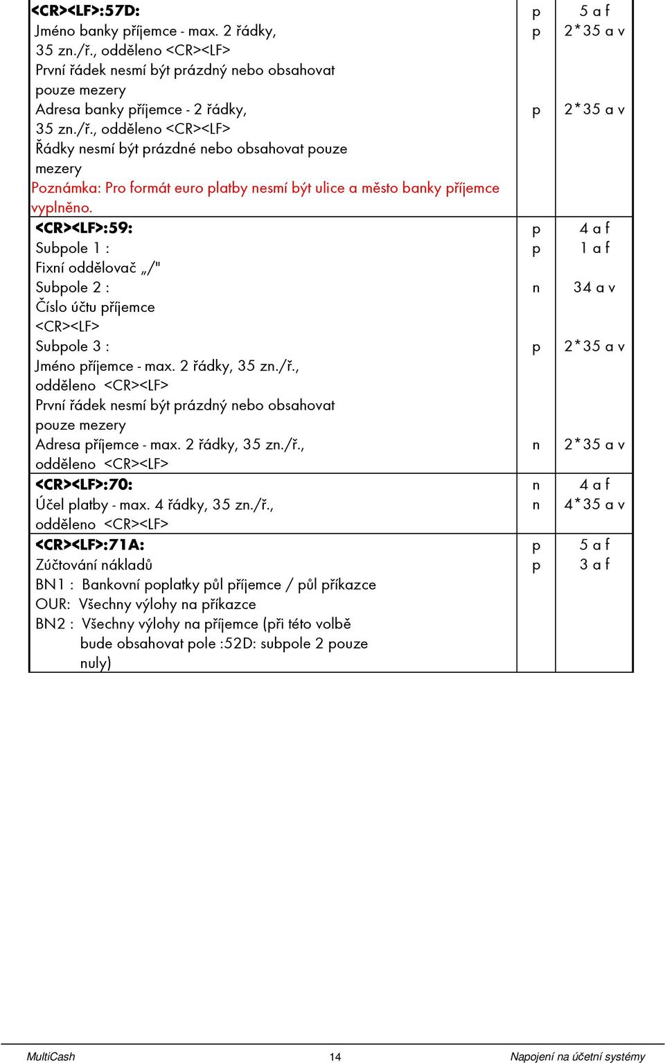 , odděleno <CR><LF> Řádky nesmí být rázdné nebo obsahovat ouze mezery Poznámka: Pro formát euro latby nesmí být ulice a město banky říjemce vylněno.