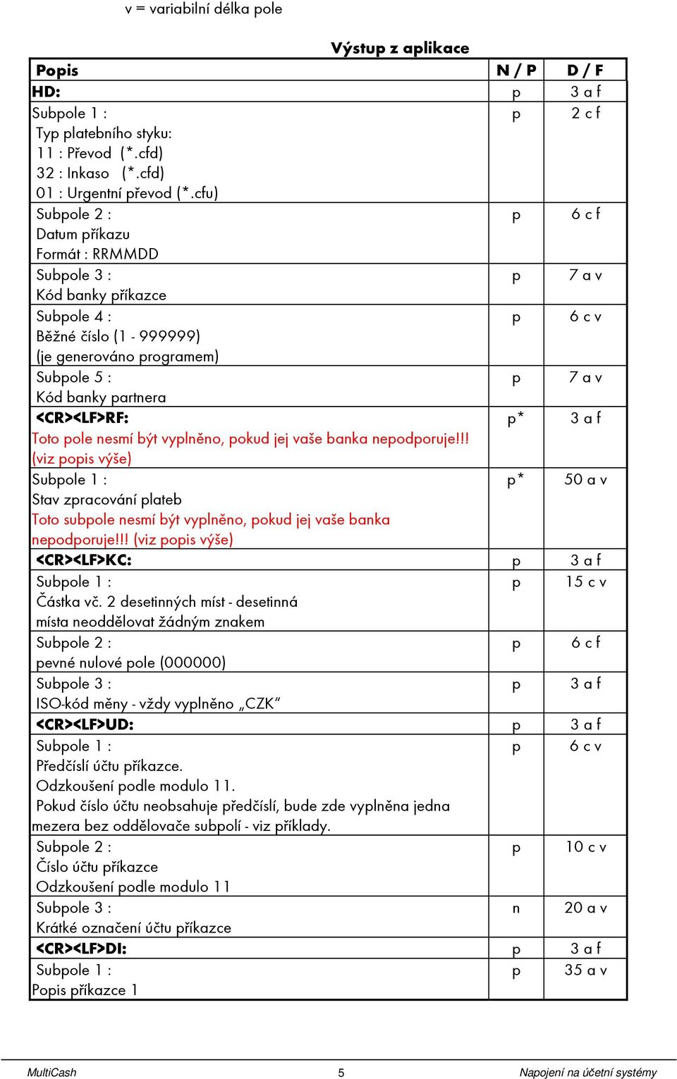 3 a f Toto ole nesmí být vylněno, okud jej vaše banka neodoruje!!! (viz ois výše) Subole 1 : * 50 a v Stav zracování lateb Toto subole nesmí být vylněno, okud jej vaše banka neodoruje!