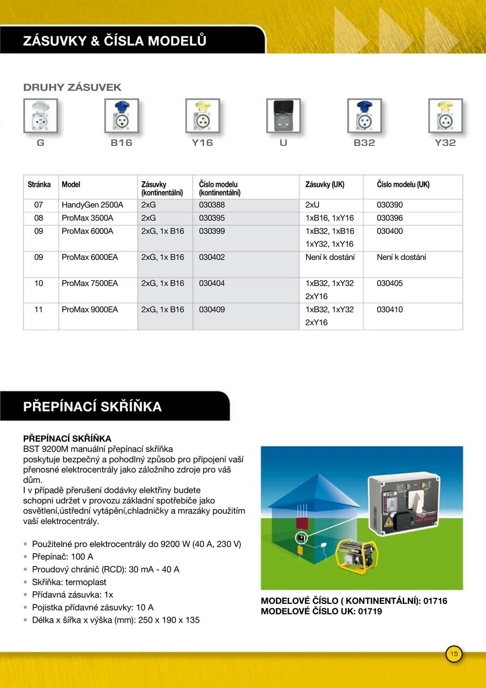 1x B16 030404 1xB32, 1xY32 030405 2xY16 11 ProMax 9000EA 2xG, 1x B16 030409 1xB32, 1xY32 030410 2xY16 PŘEPÍnAcÍ SKŘÍŇKA PŘEPÍnAcÍ SKŘÍŇKA BST 9200M manuální přepínací skříňka poskytuje bezpečný a