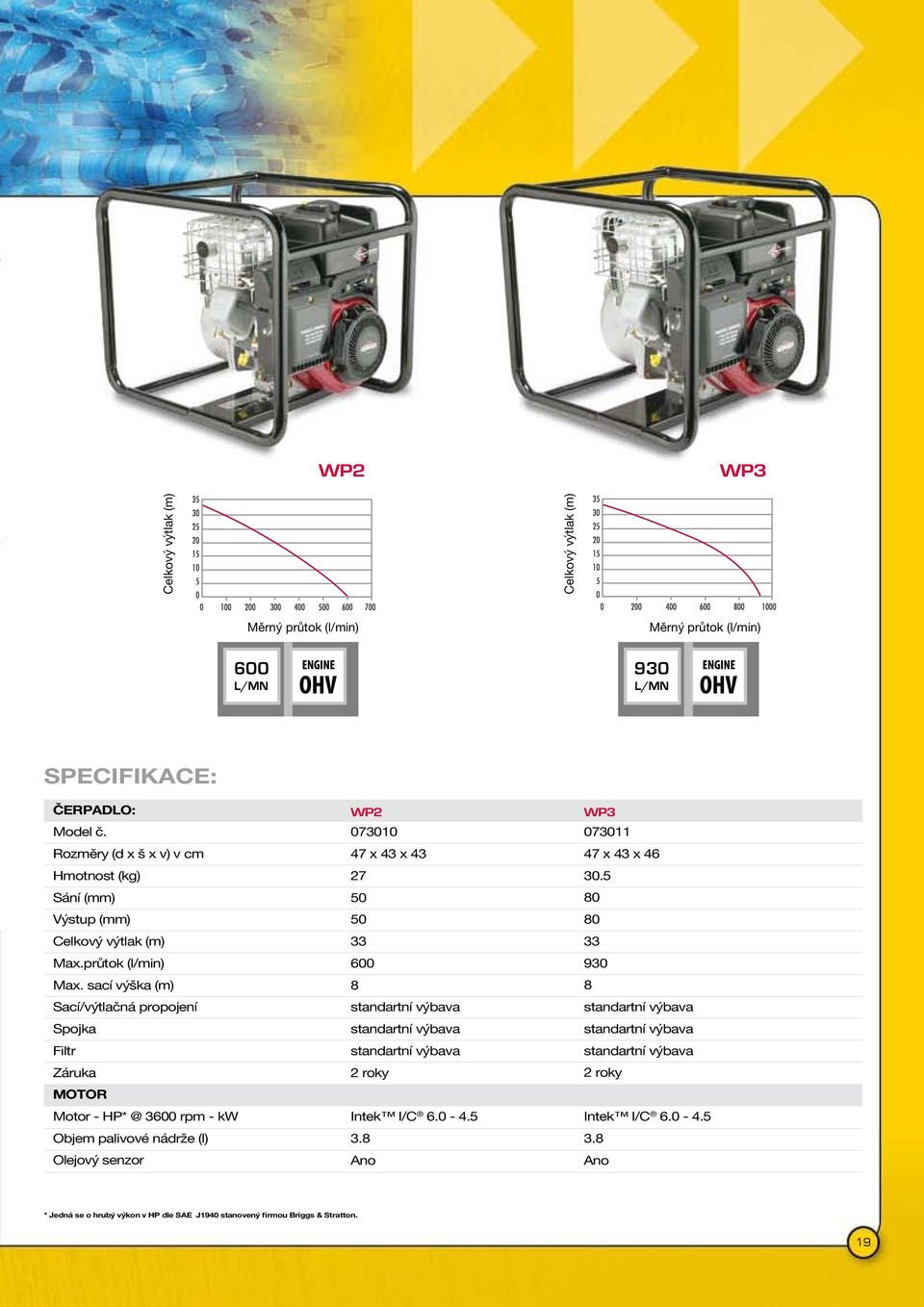 sací výška (m) Sací/výtlačná propojení Spojka Filtr Záruka motor Motor - HP* @ 3600 rpm - kw Objem palivové nádrže (l) Olejový senzor WP2 073010 47 x 43 x 43 27 50 50 33 600 8