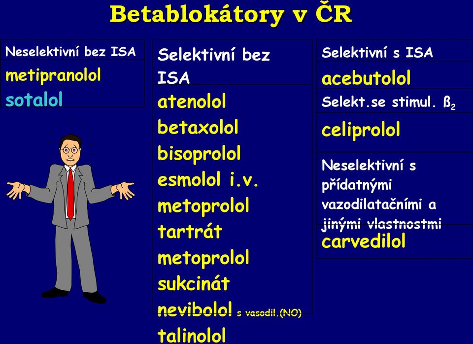 metoprolol tartrát metoprolol sukcinát nevibolol s vasodil.
