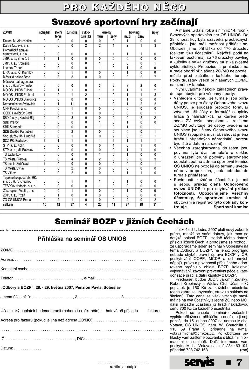 s., â. Krumlov 0 0 1 0 0 0 1 0 0 Mûstská policie Brno 3 3 3 0 0 0 2 2 7 Mûstská real. agentura, s. r. o.