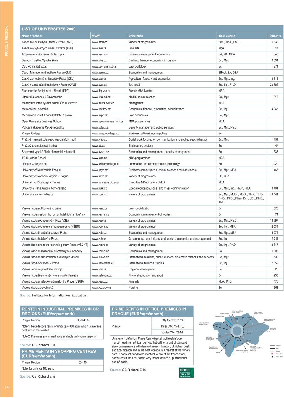 edu Business management, economics BA, MA, MBA 348 Bankovní institut Vysoká škola www.bivs.cz Banking, fi nance, economics, insurance Bc., Mgr. 6 391 CEVRO institut o.p.s. www.cevroinstitut.