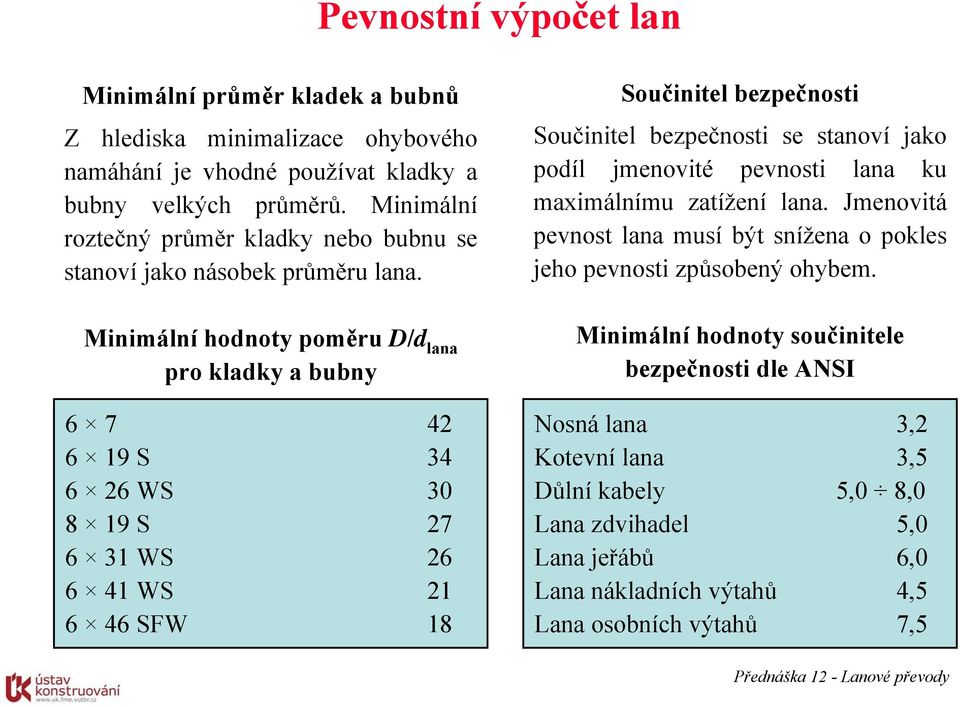 Minimální hodnoty poměru D/d lana napínací pro kladky kladka a bubny 6 7 42 6 19 S 34 6 26 WS 30 8 19 S 27 6 31 WS 26 6 41 WS 21 6 46 SFW 18 Součinitel bezpečnosti Součinitel bezpečnosti se