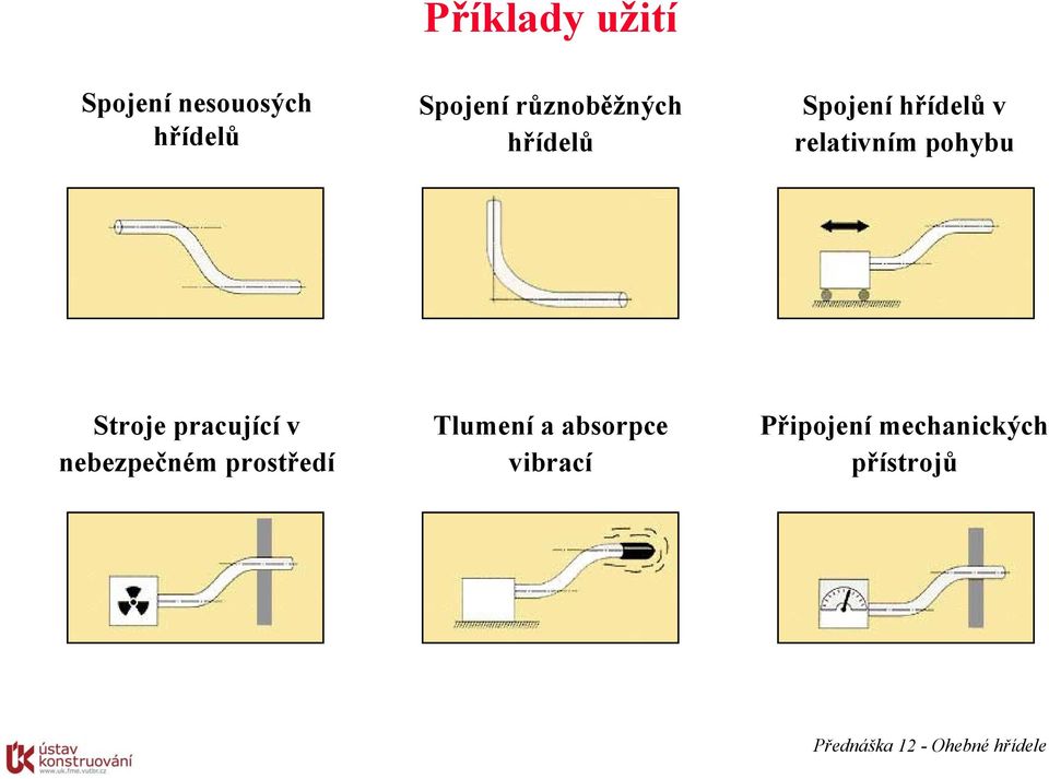 Stroje pracující v nebezpečném prostředí Tlumení a absorpce