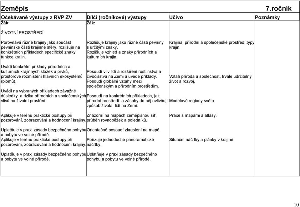 Uvádí konkrétní příklady přírodních a kulturních krajinných sloţek a prvků, prostorové rozmístění hlavních ekosystémů (biomů).