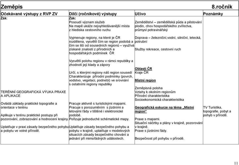 ročník Posoudí význam sluţeb Zemědělství zemědělská půda a pěstování Na mapě ukáţe nejvyhledávanější místa plodin, chov hospodářského zvířectva, z hlediska cestovního ruchu průmysl potravinářský