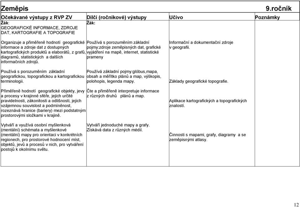 Pouţívá s porozuměním základní geografickou, topografickou a kartografickou terminologii.
