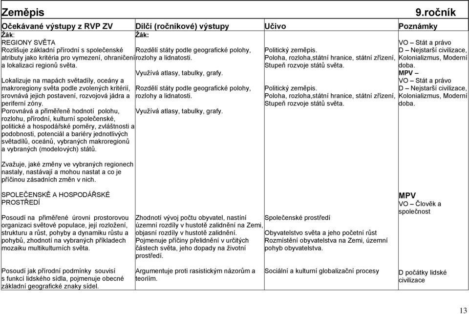 periferní zóny. Porovnává a přiměřeně hodnotí polohu, Vyuţívá atlasy, tabulky, grafy.