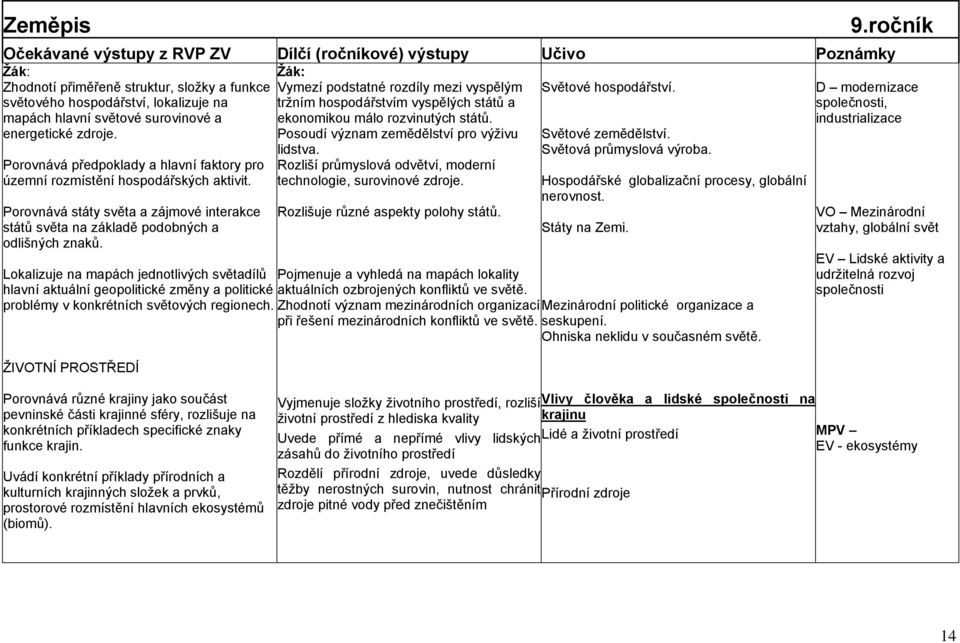Rozliší průmyslová odvětví, moderní technologie, surovinové zdroje. Rozlišuje různé aspekty polohy států.