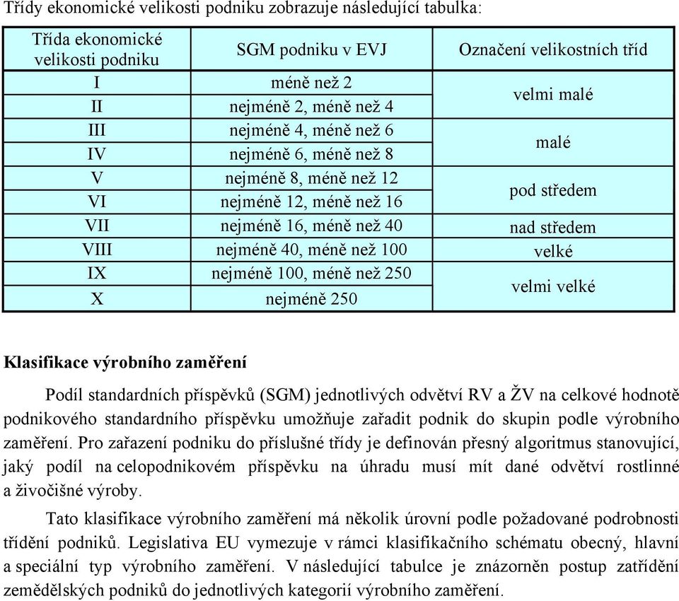 nejméně 100, méně než 250 velmi velké X nejméně 250 Klasifikace výrobního zaměření Podíl standardních příspěvků (SGM) jednotlivých odvětví RV a ŽV na celkové hodnotě podnikového standardního