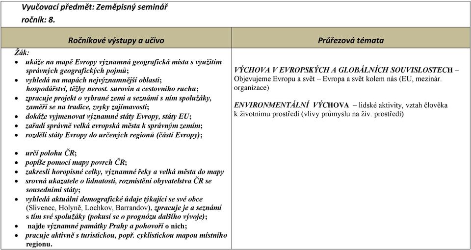 evropská města k správným zemím; rozdělí státy Evropy do určených regionů (částí Evropy); VÝCHOVA V EVROPSKÝCH A GLOBÁLNÍCH SOUVISLOSTECH Objevujeme Evropu a svět Evropa a svět kolem nás (EU, mezinár.