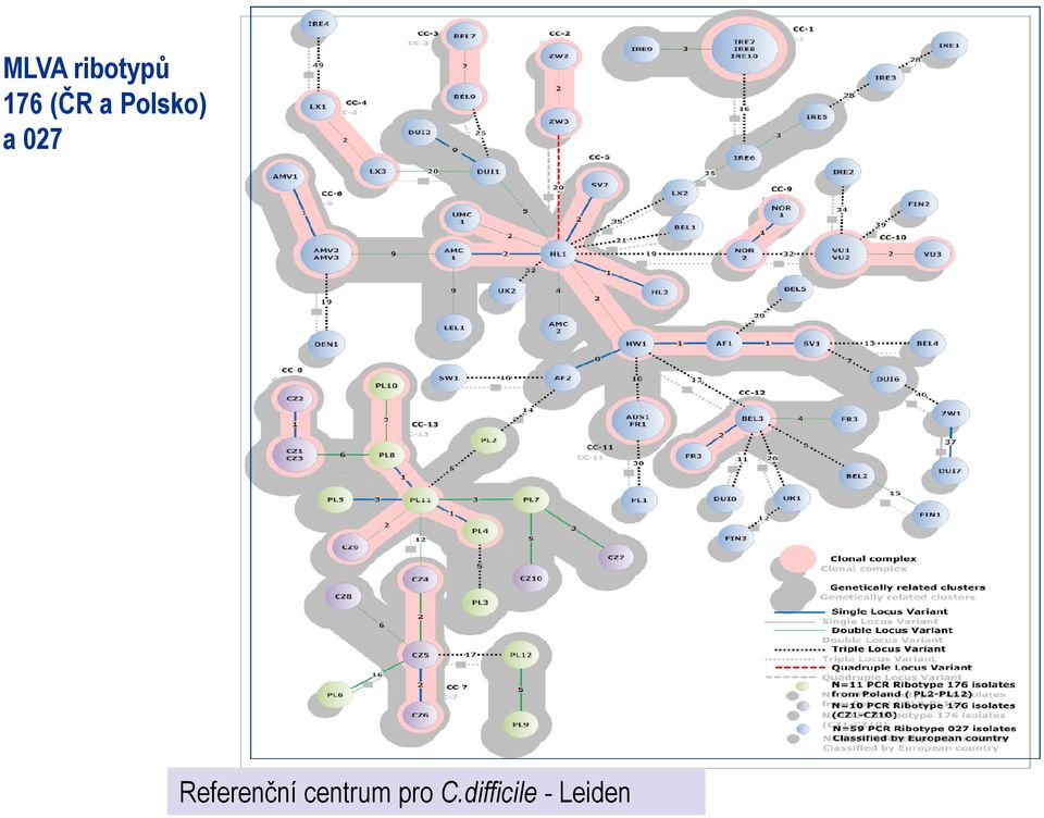 Referenční centrum