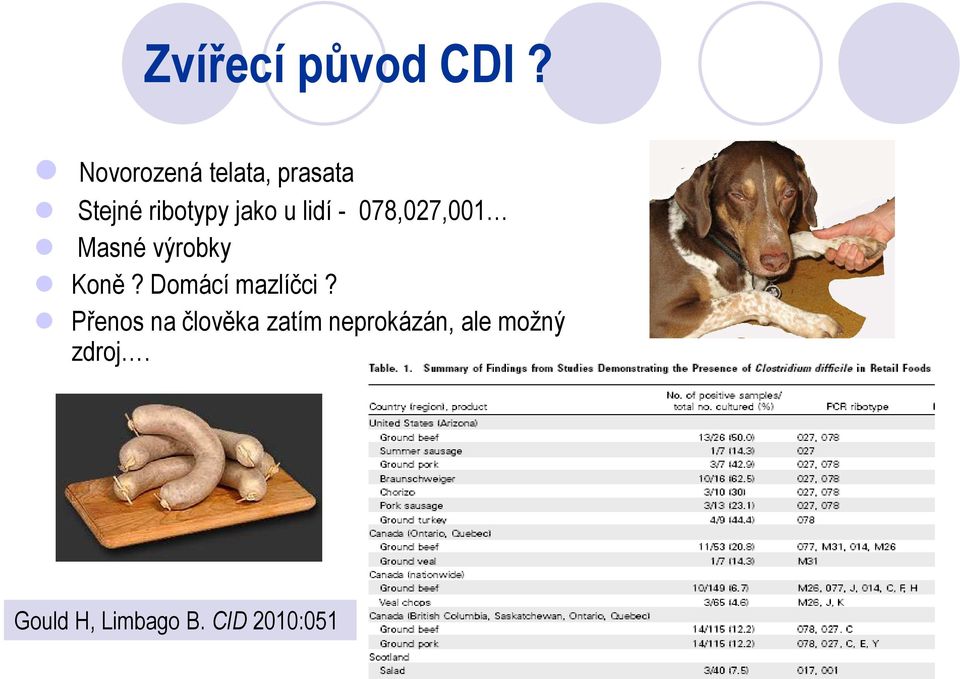 lidí - 078,027,001 Masné výrobky Koně?