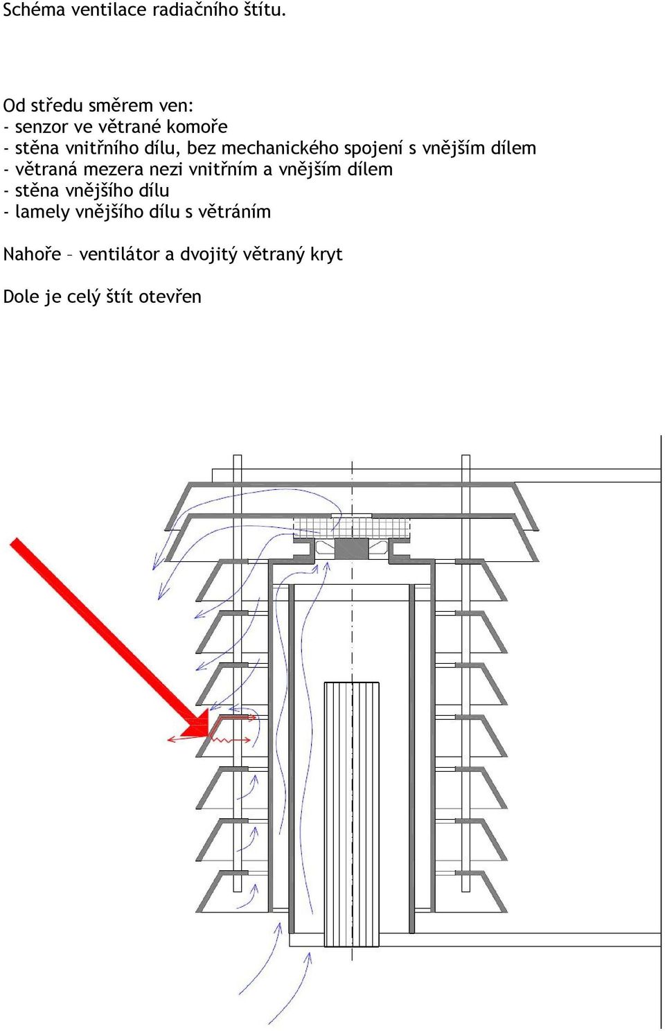 mechanického spojení s vnějším dílem - větraná mezera nezi vnitřním a vnějším