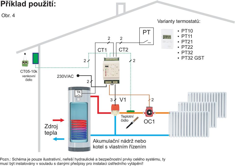 tepla OC1 Akumulační nádrž nebo kotel s vlastním řízením Pozn.